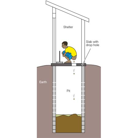 We encourage every family to build a proper latrine